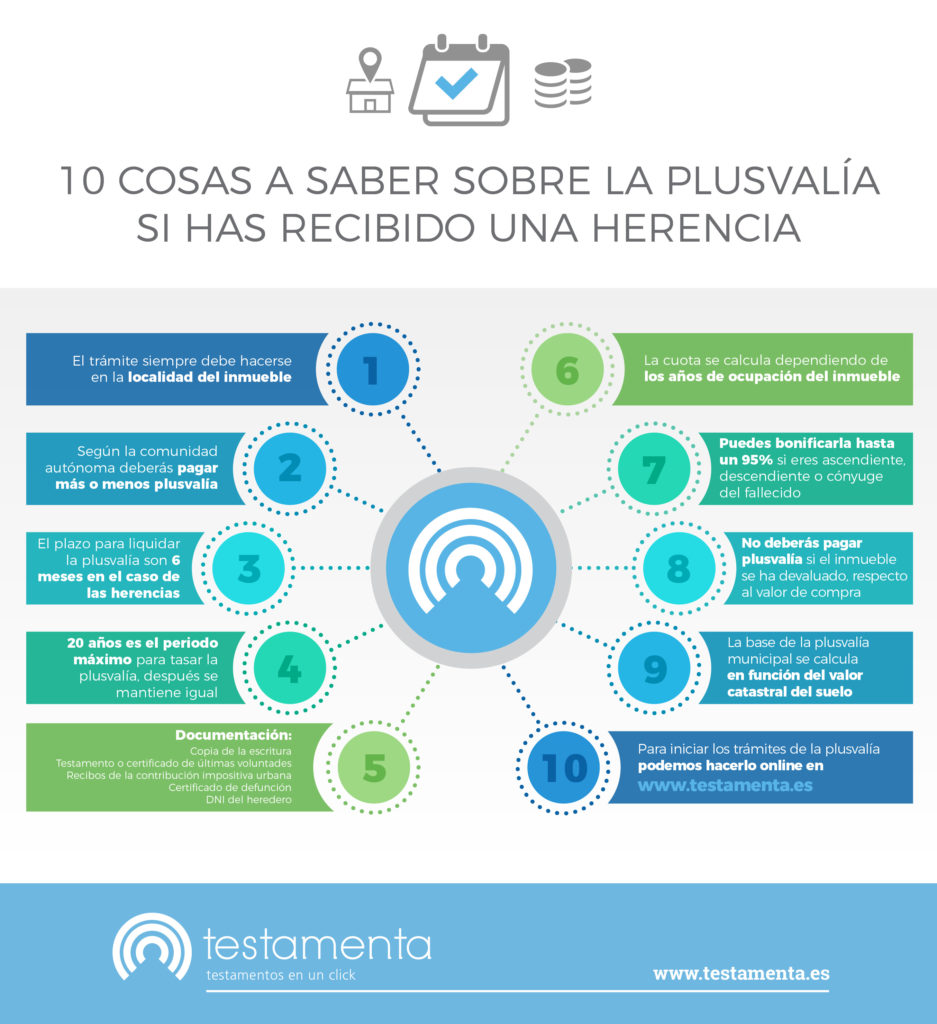 infografia-plusvalía-municipal