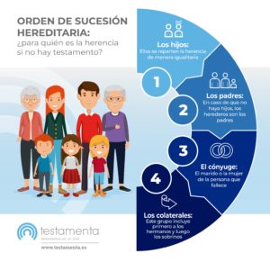infografia-orden-sucesion-hereditaria