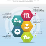 Infografía – Pagar menos al recibir una herencia
